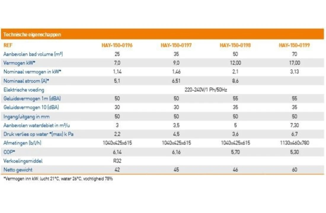 Hayward Hayward Easy Temp Inverter Warmtepomp 9kW 35m3 - Afbeelding 5