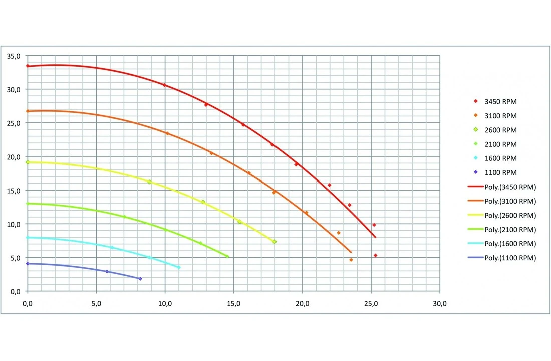 Pentair Sta-Rite Zwembadpomp Type S5P2R VS2 - Afbeelding 6